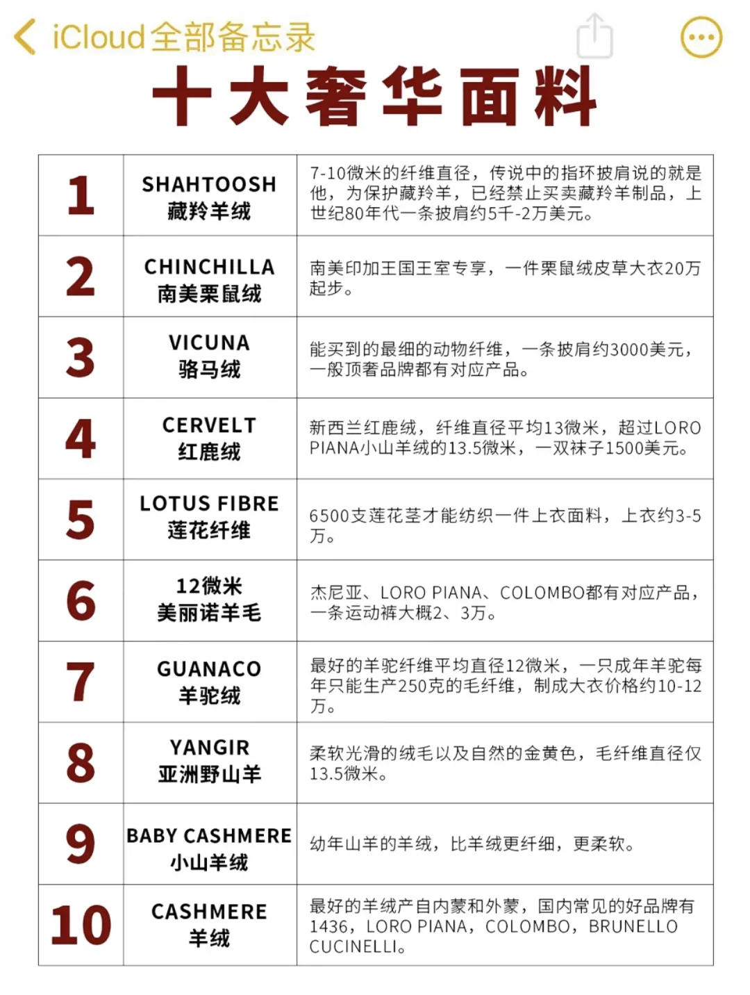 十大奢华面料!全球TOP级面料科普