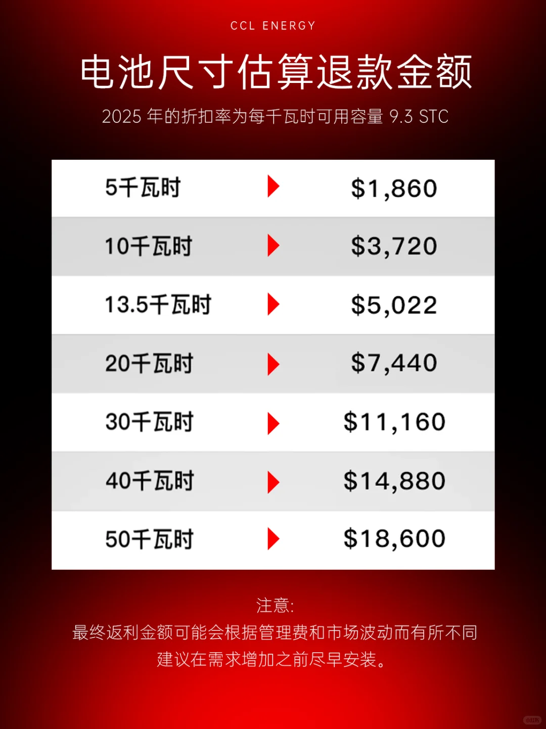 ??全澳联邦电池补贴7月1正式上线!