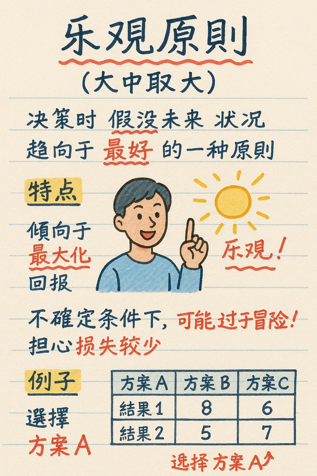 中级经济师-工商管理-知识点图解(3)