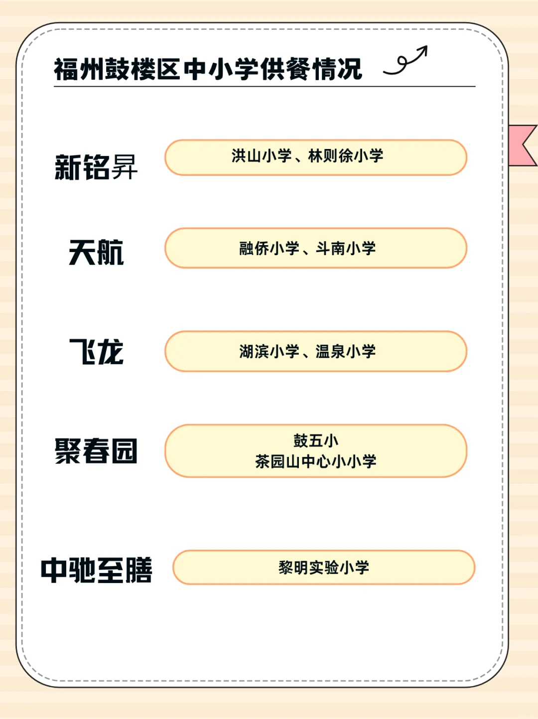 福州家长速查 这些供应商正承包着孩子的胃