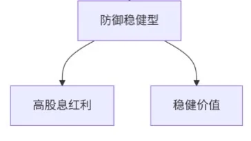 穷鬼小白投资基础了解