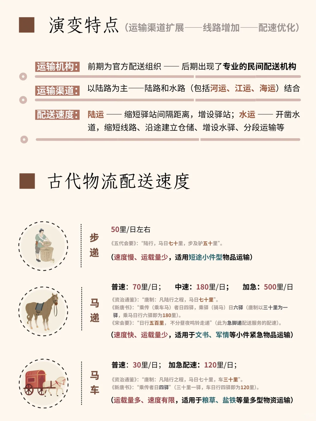 古人的物流|古代就有“快递”了?