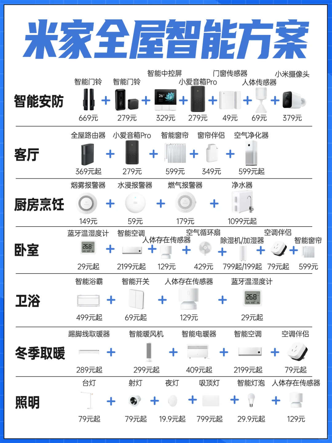 米家全屋智能家居真香!搭配清单在此‼️