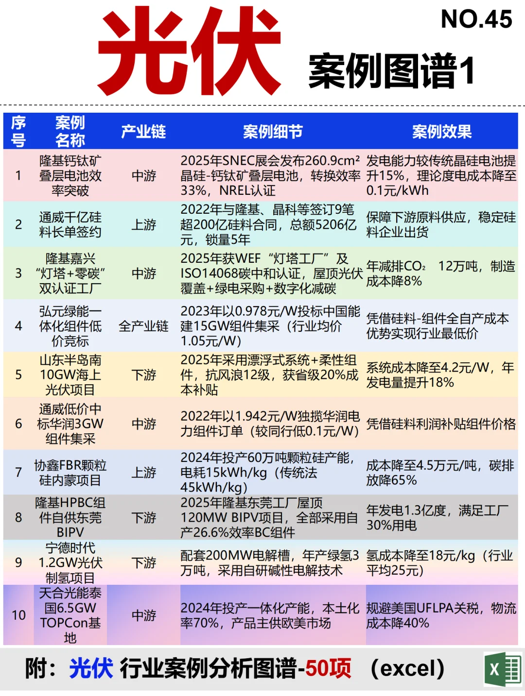 光伏 全景图谱~1天1条产业链拆解