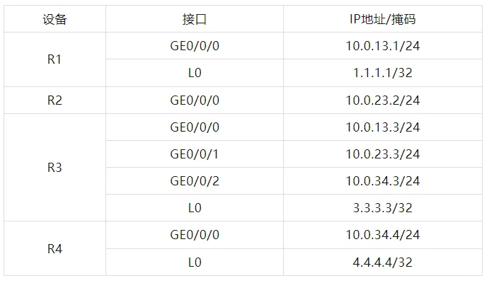 ENSP配置基本的访问控制列表