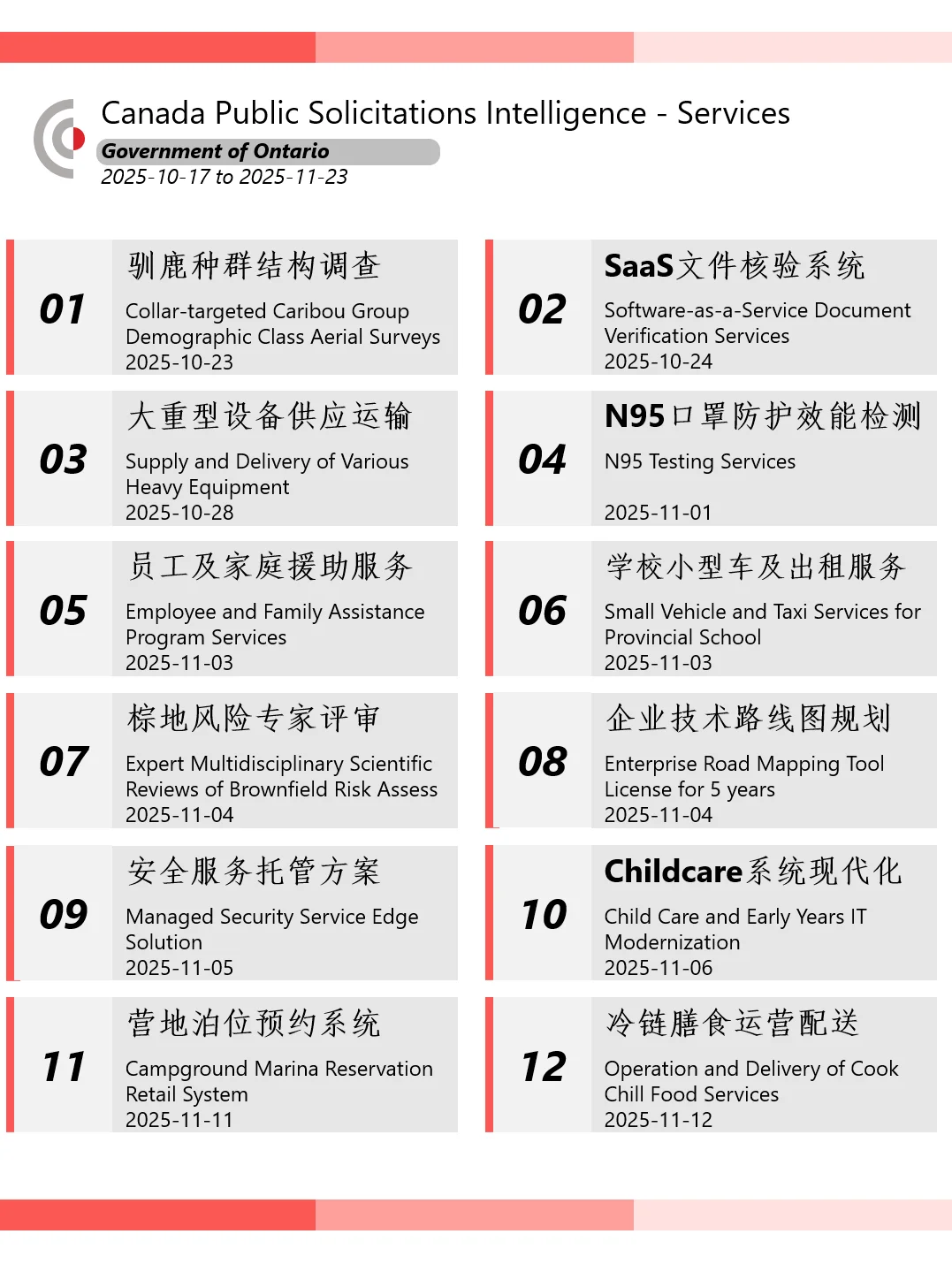 加拿大安大略ON省政府招标采购资讯 10.17