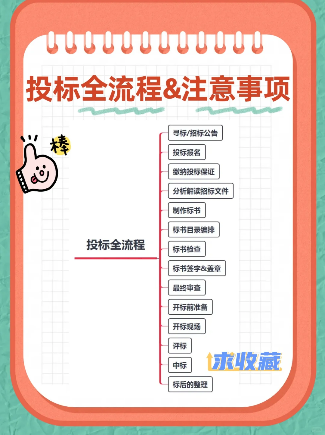 ?? 投标全流程+注意事项，呕心沥血整理！