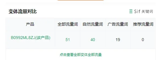 分享一款冷门小众产品