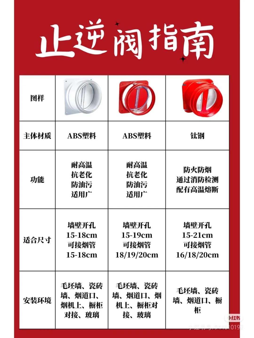 潜水艇止逆阀怎么选