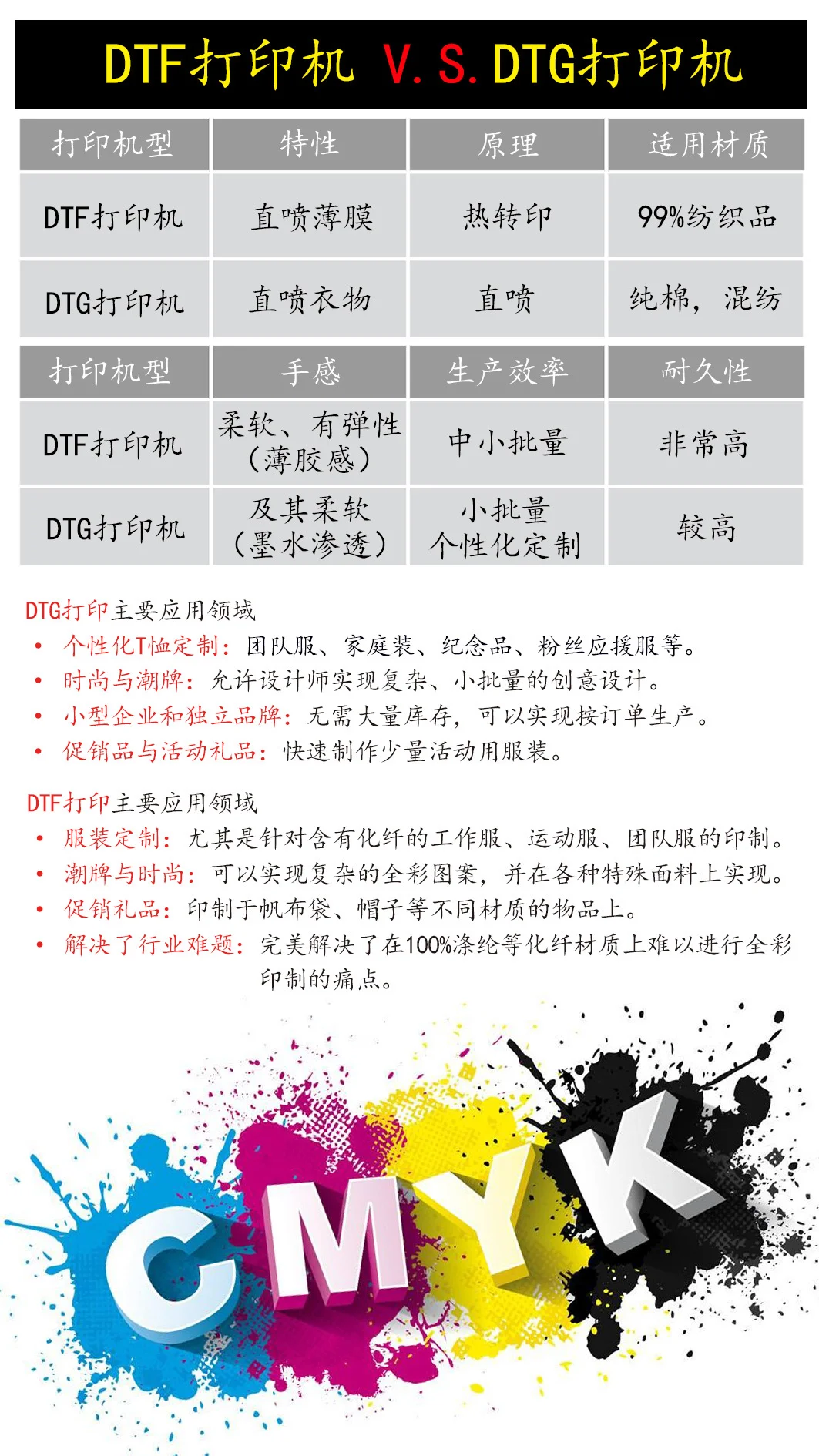 DTF打印机和DTG打印机傻傻分不清楚？