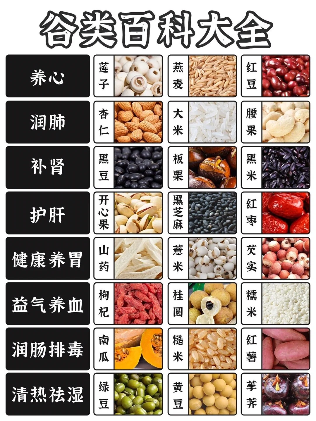 养生干货！各类食材功效速查✨