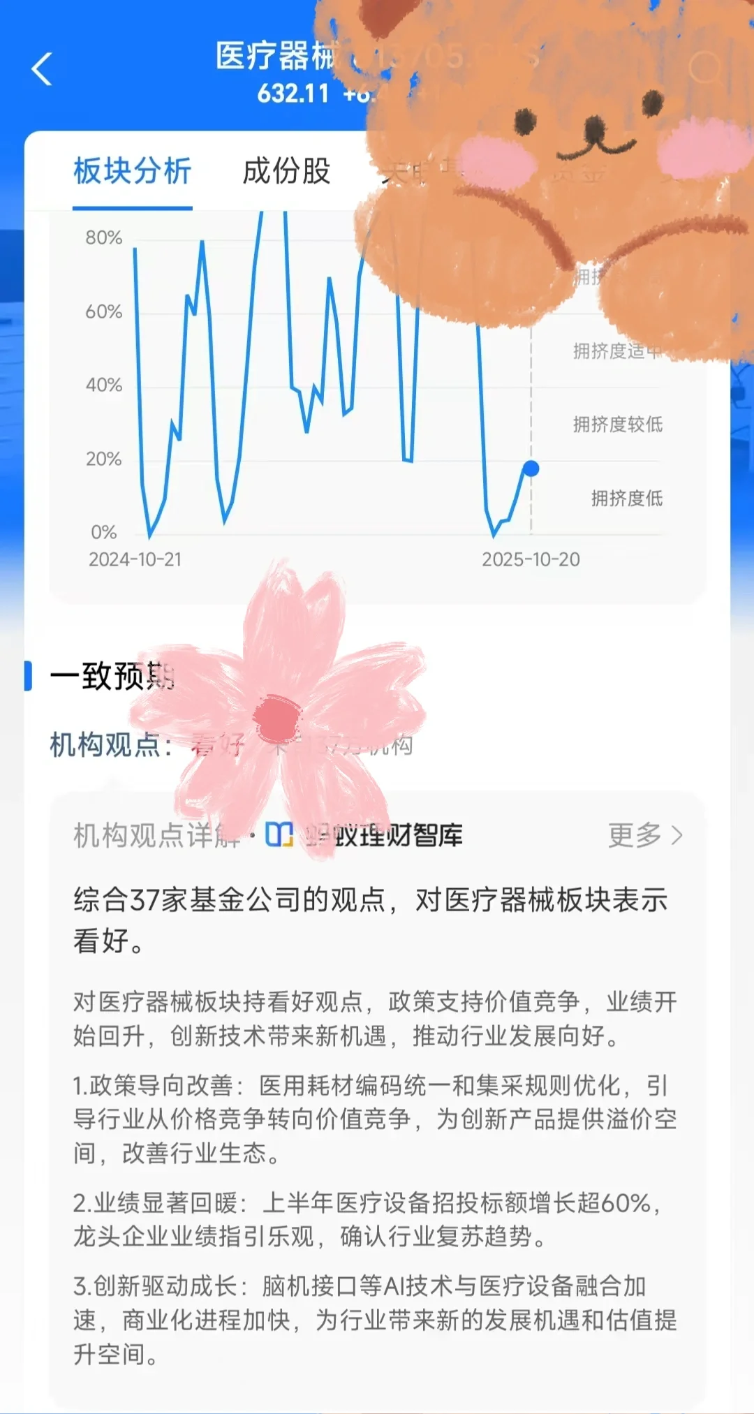 下一个创新药是医疗器械么？