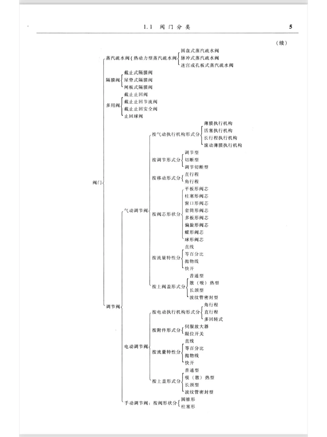 方圆阀门集团有限公司