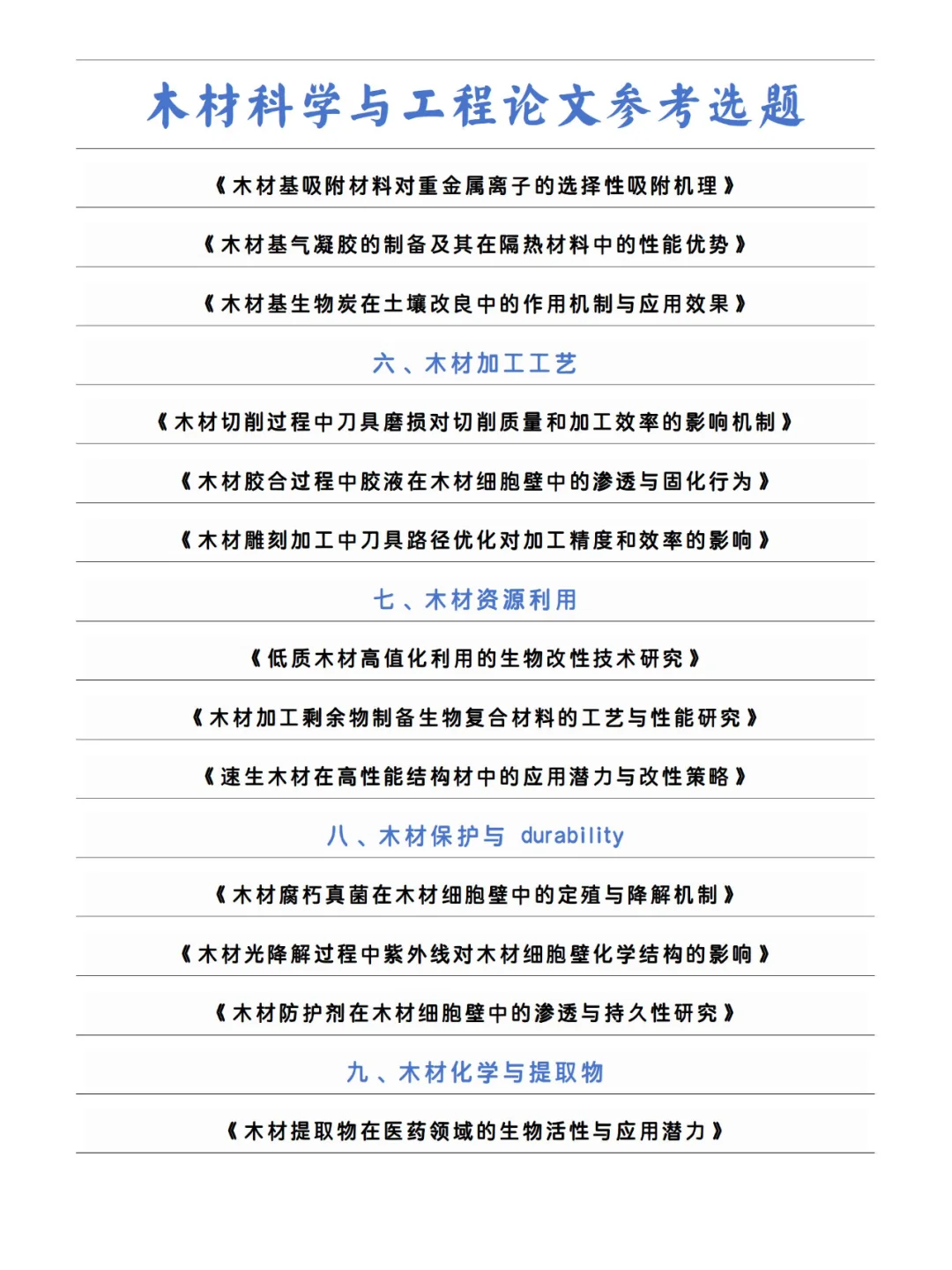 拜托，木材科学与工程要刷到，啊啊啊啊