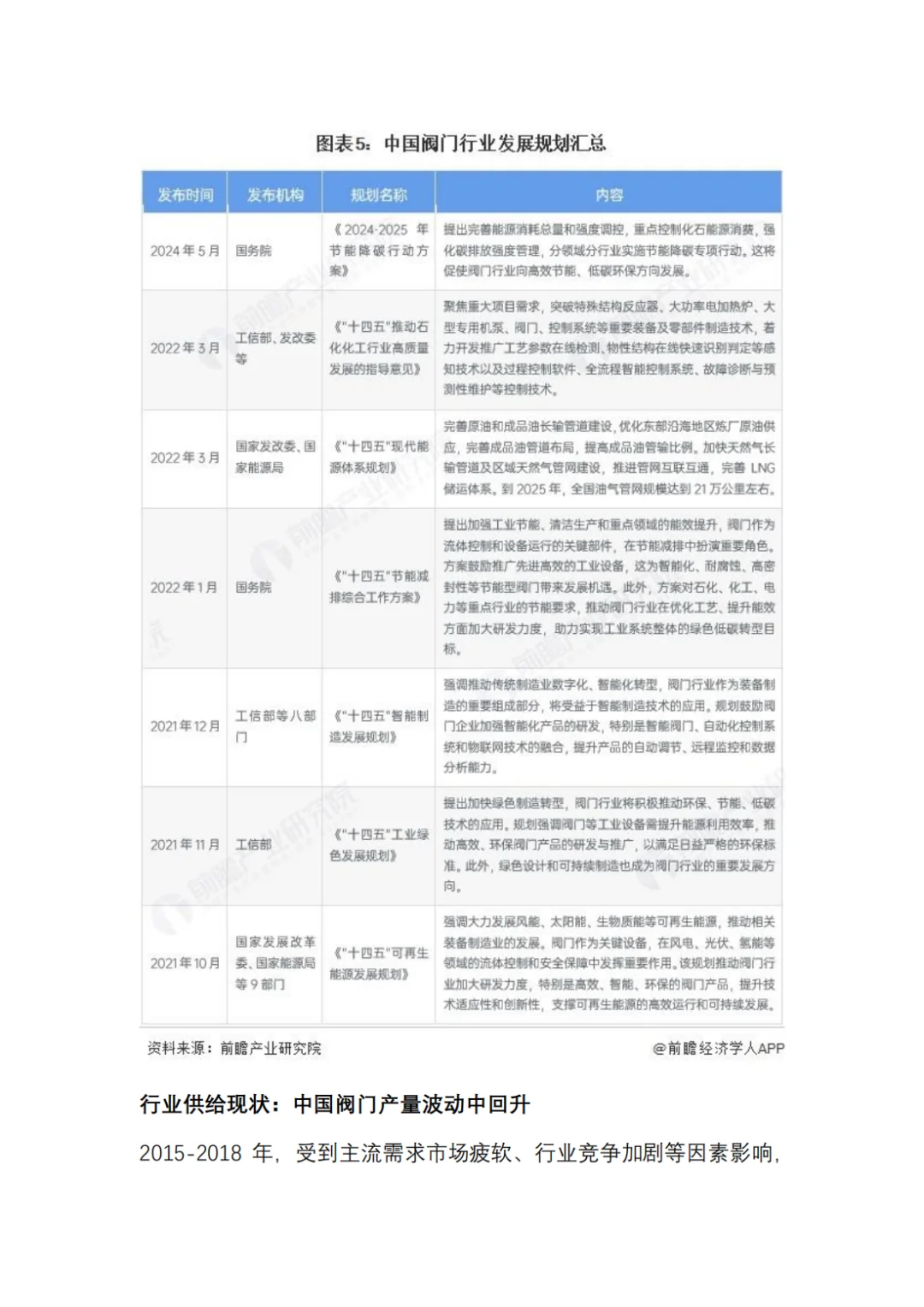 2025年中国阀门行业全景图谱