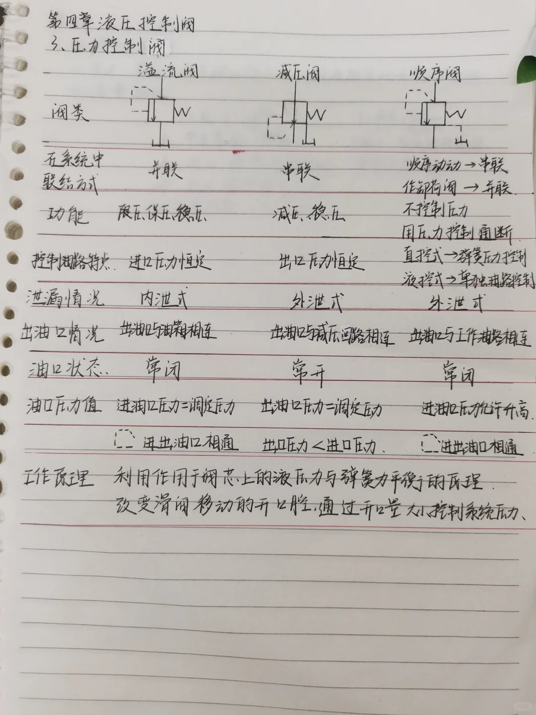 液压传动|液压缸液压控制阀及其例题