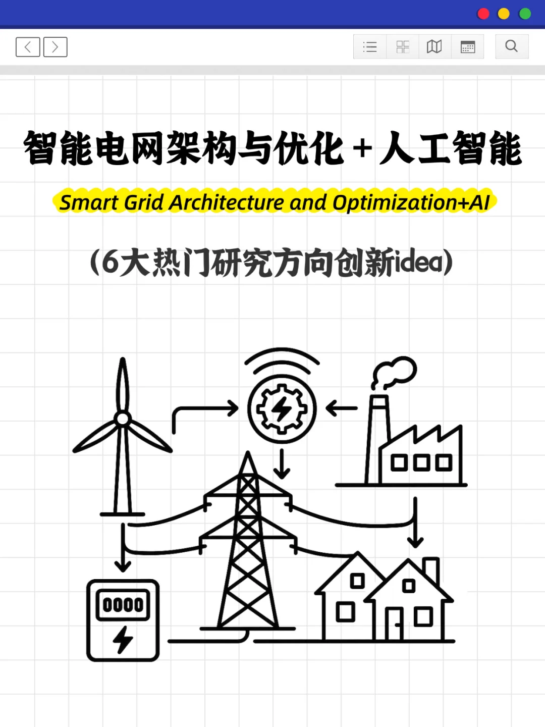 智能电网架构与优化➕AI是真的值得关注!