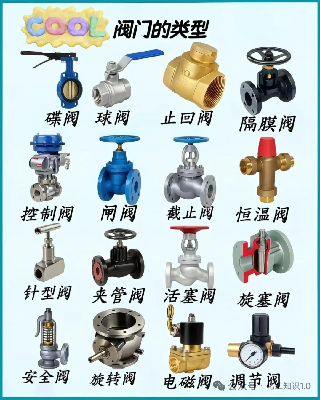 一定要知道的阀门分类！