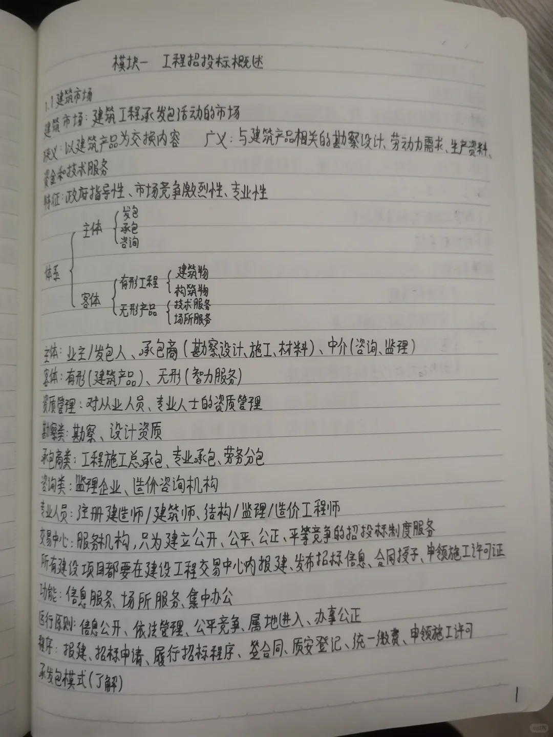 BIM招投标与合同管理（1）