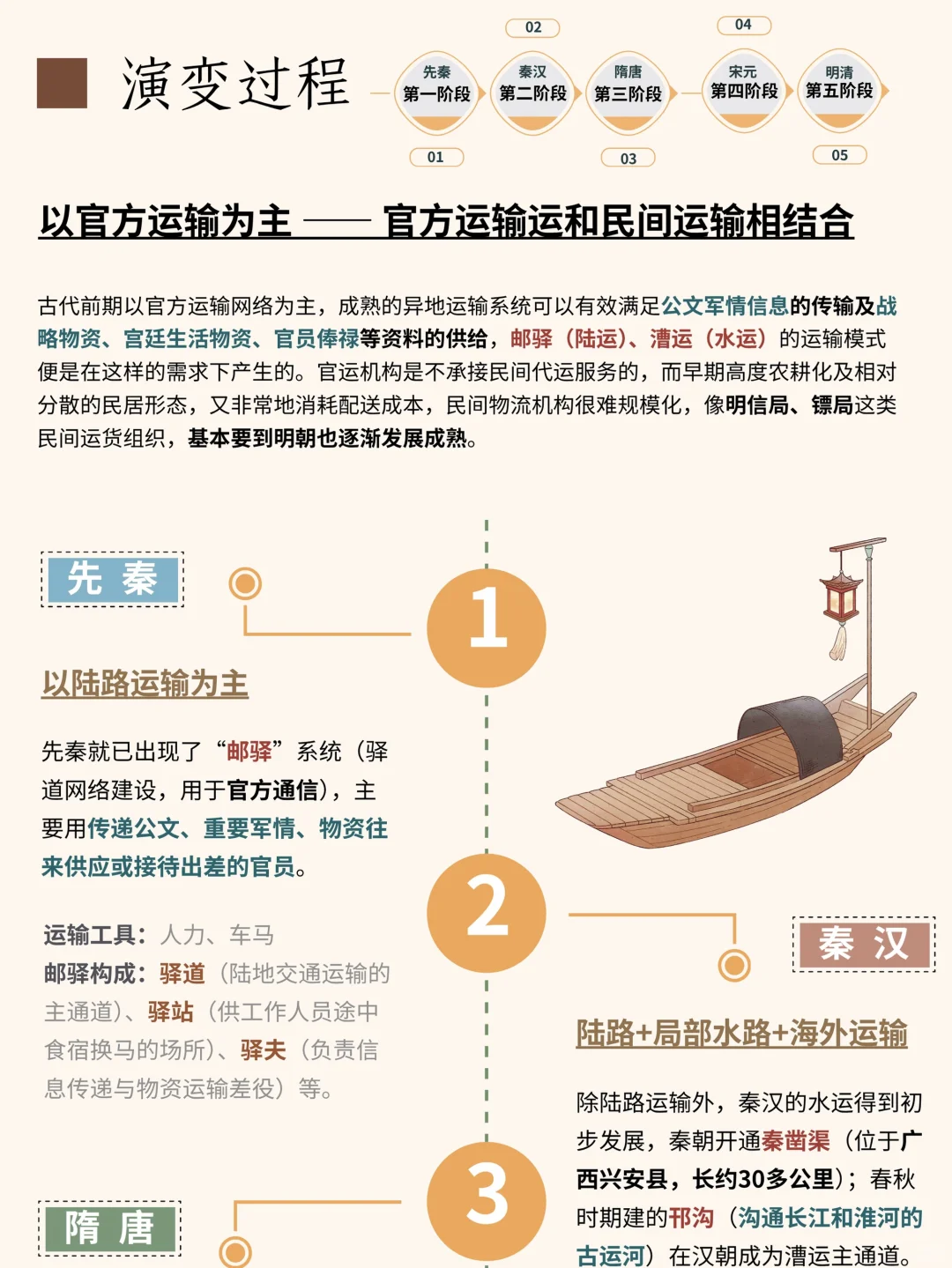 古人的物流|古代就有“快递”了?