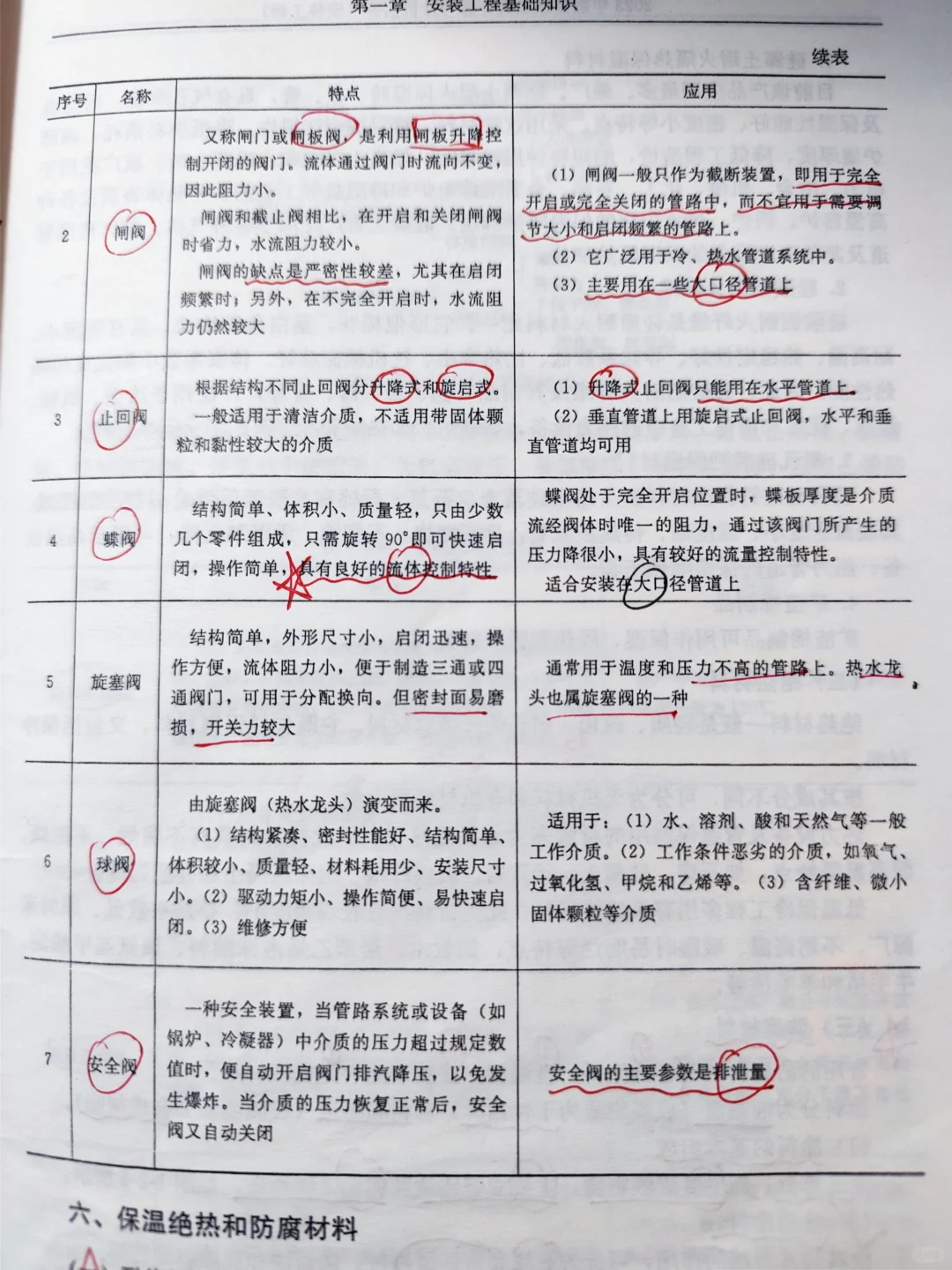 2025二造/区分阀门考点