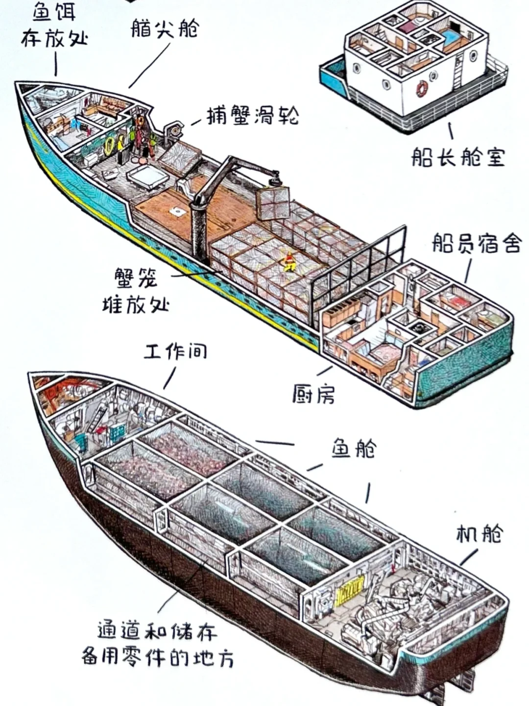 ⚙️?工业风?剖面拆解爱好者狂喜!!!