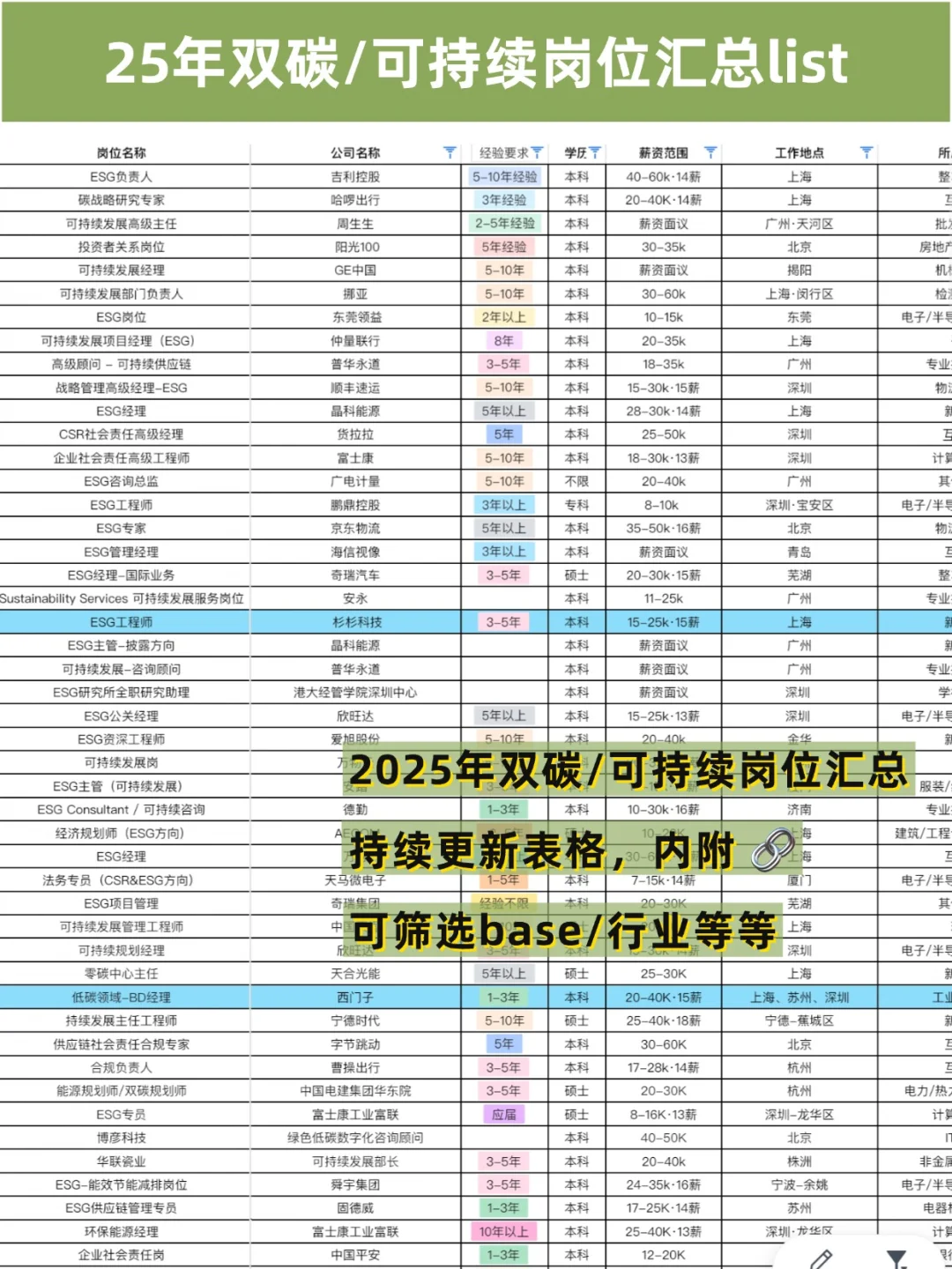 环境方向现在还行进入双碳行业吗？