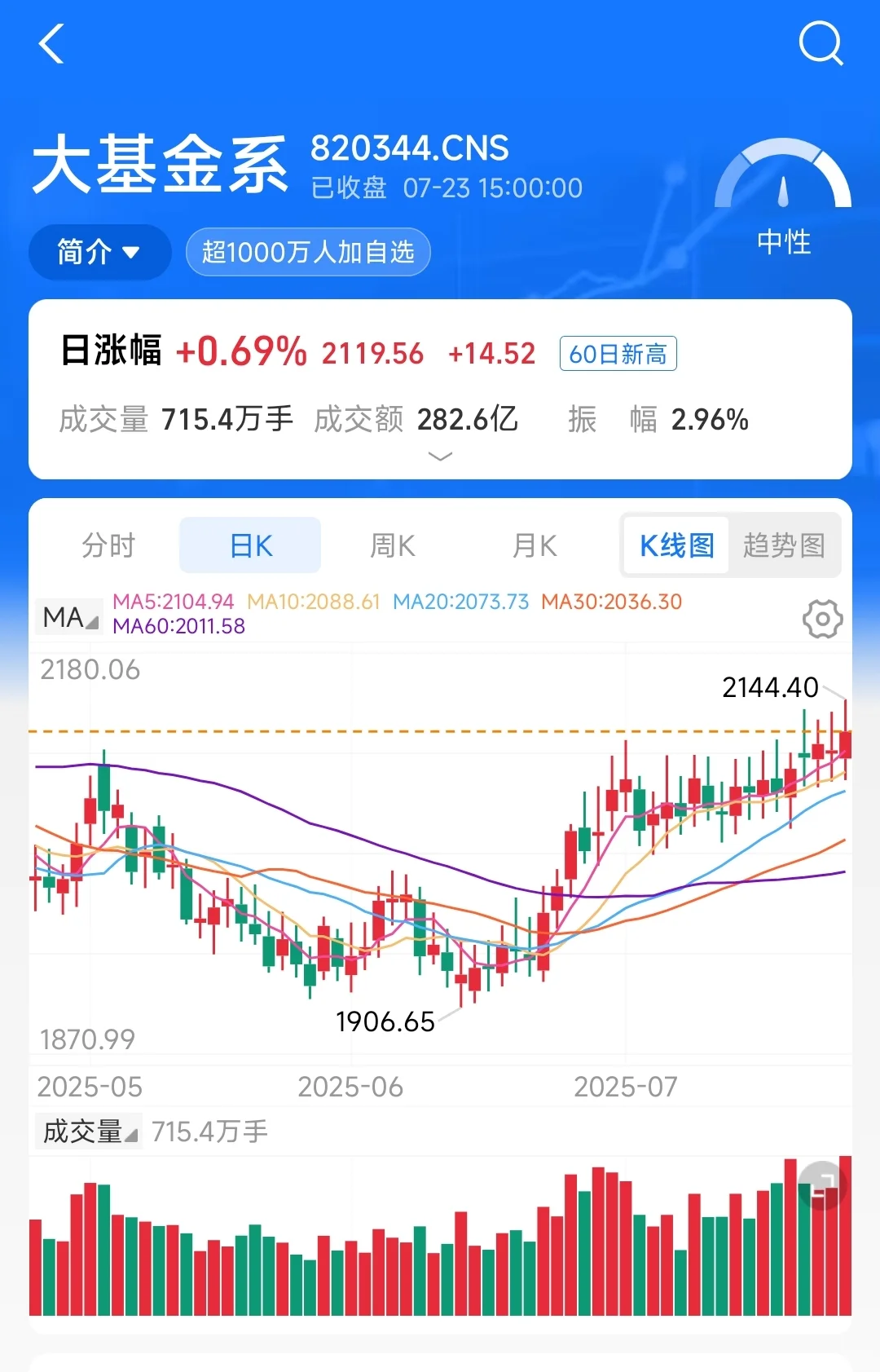 半导体呀半导体，等你挺久了