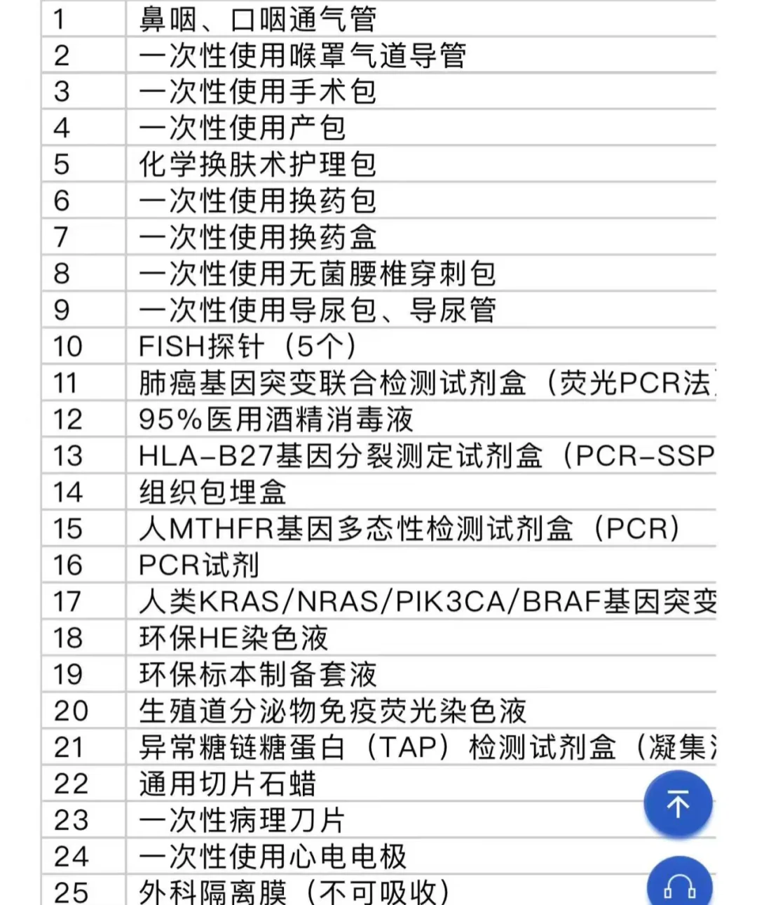 有没有耗材厂家 急急急！！