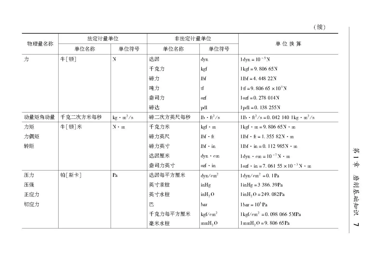 阅读推荐-磨削加工速查手册