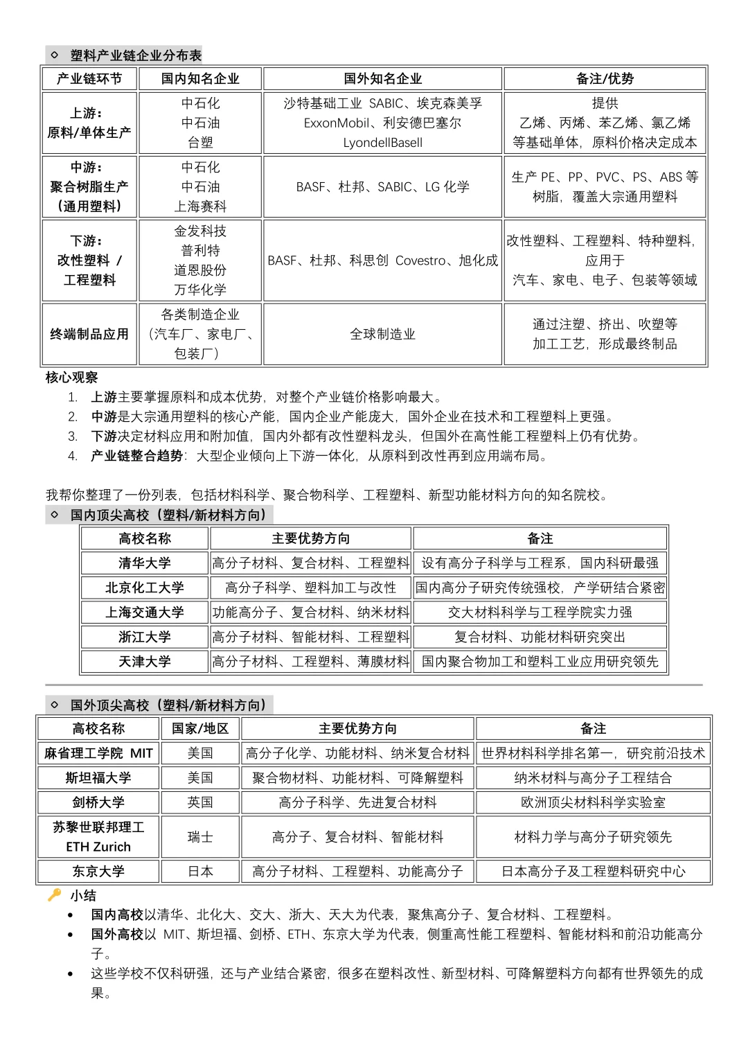 材料（塑料篇）