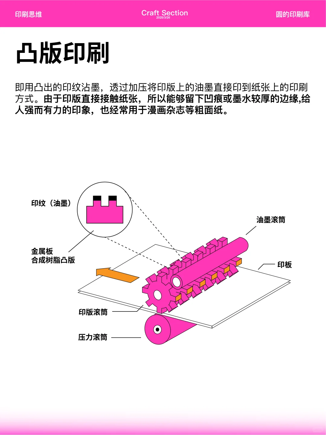 设计师必须知道的四种印刷方式