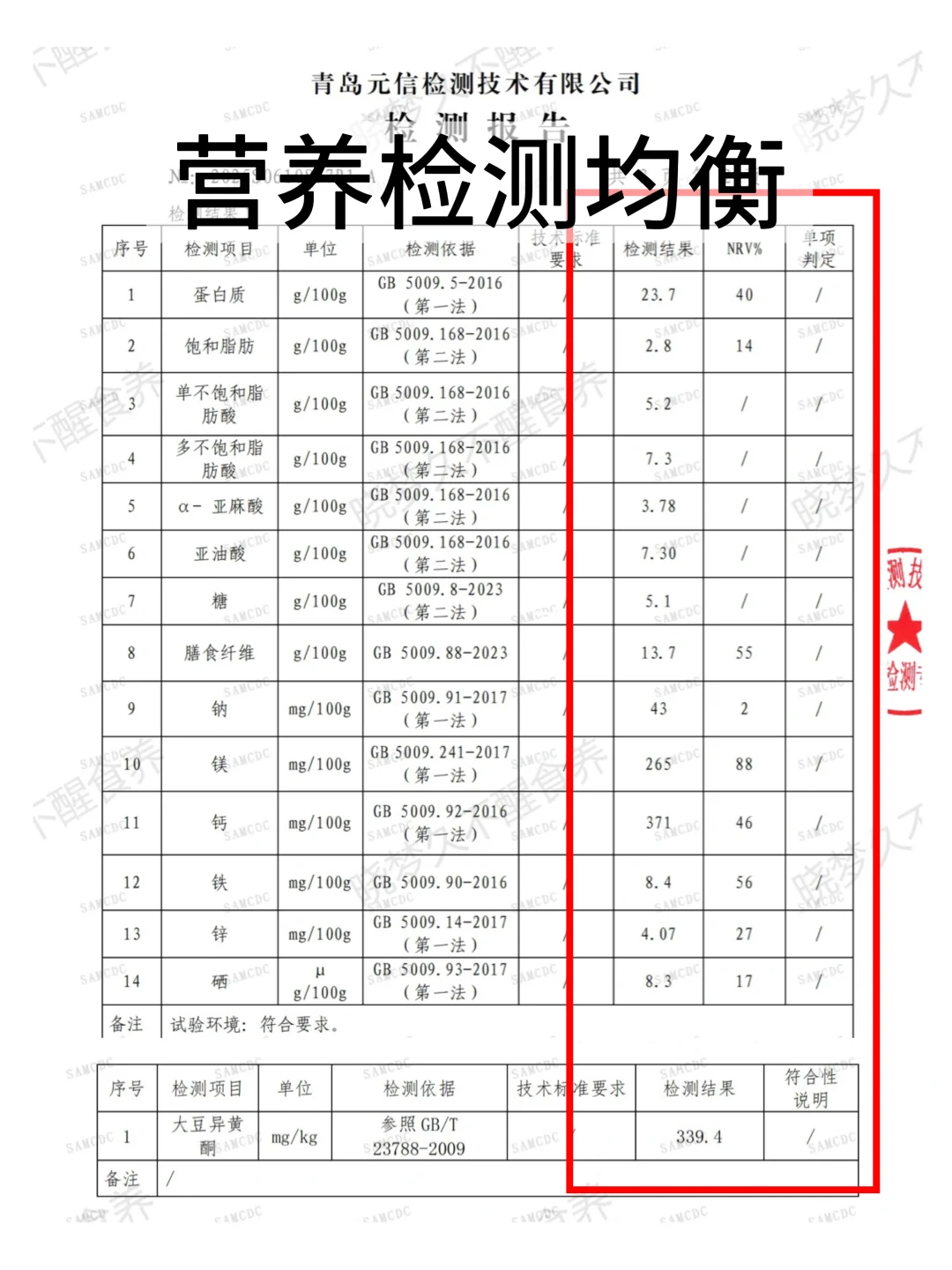姐妹三无养雌粉吃多了‼️真的越养越像大妈