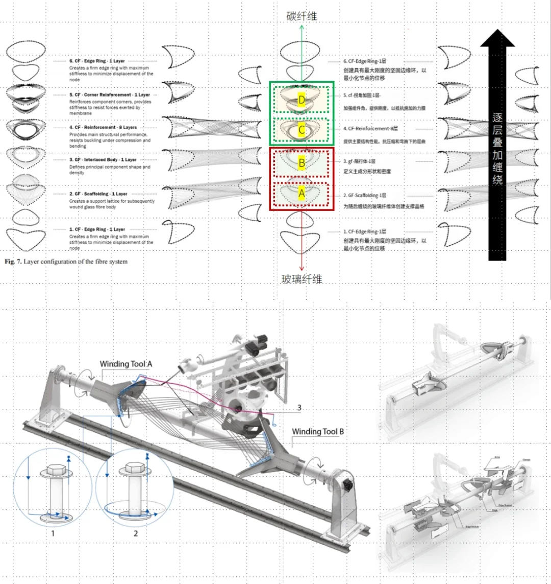 基于纤维复合材料的设计、制造与建构