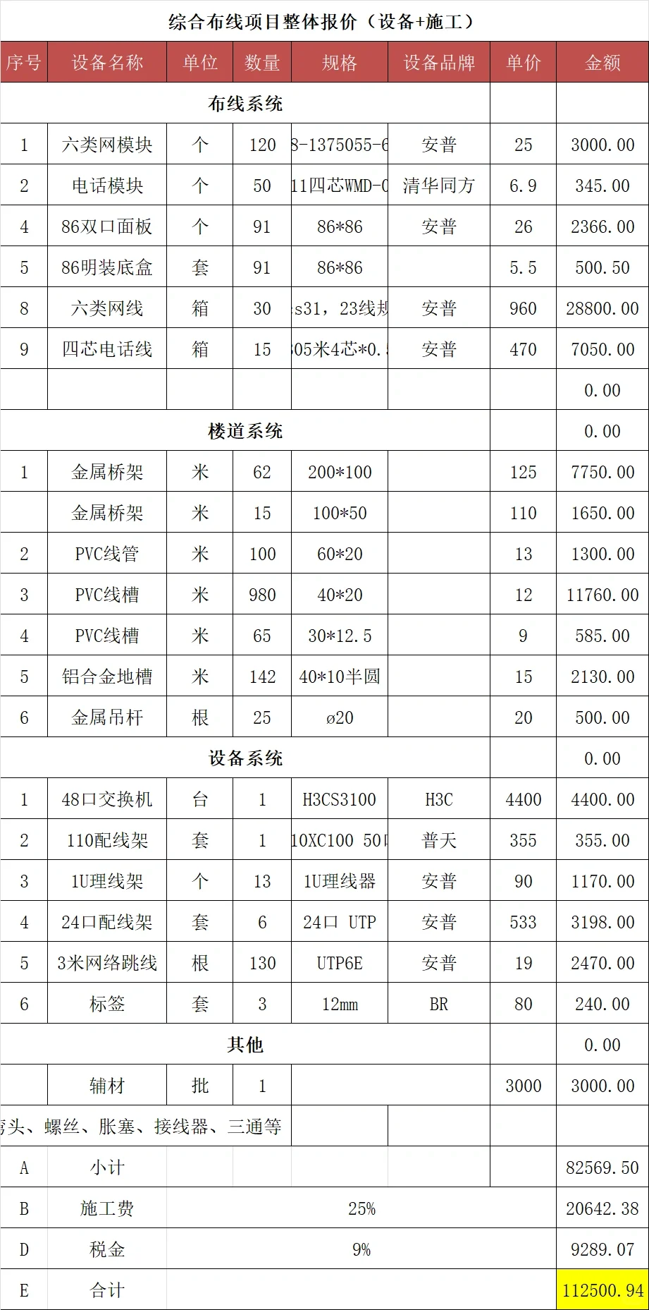 工程造价?综合布线?