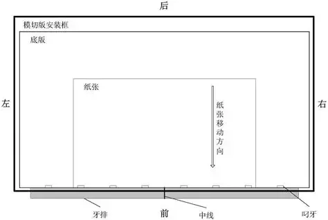 包装咬口干货！精度把控关键一步✨