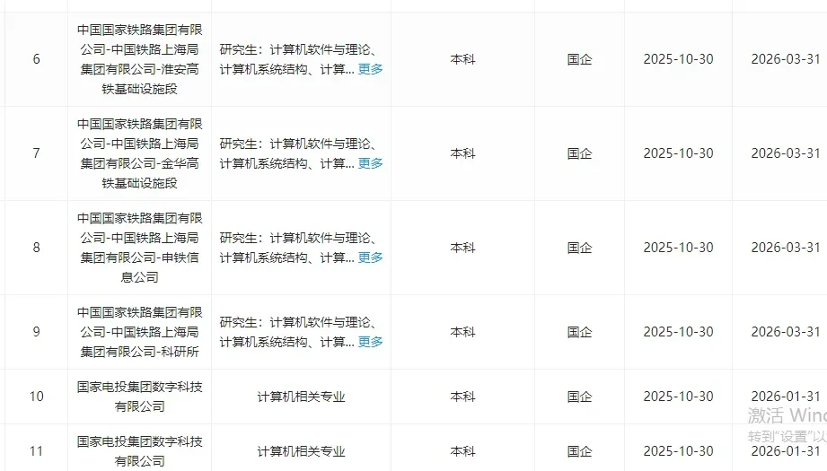 计算机国企这是大爆发了？