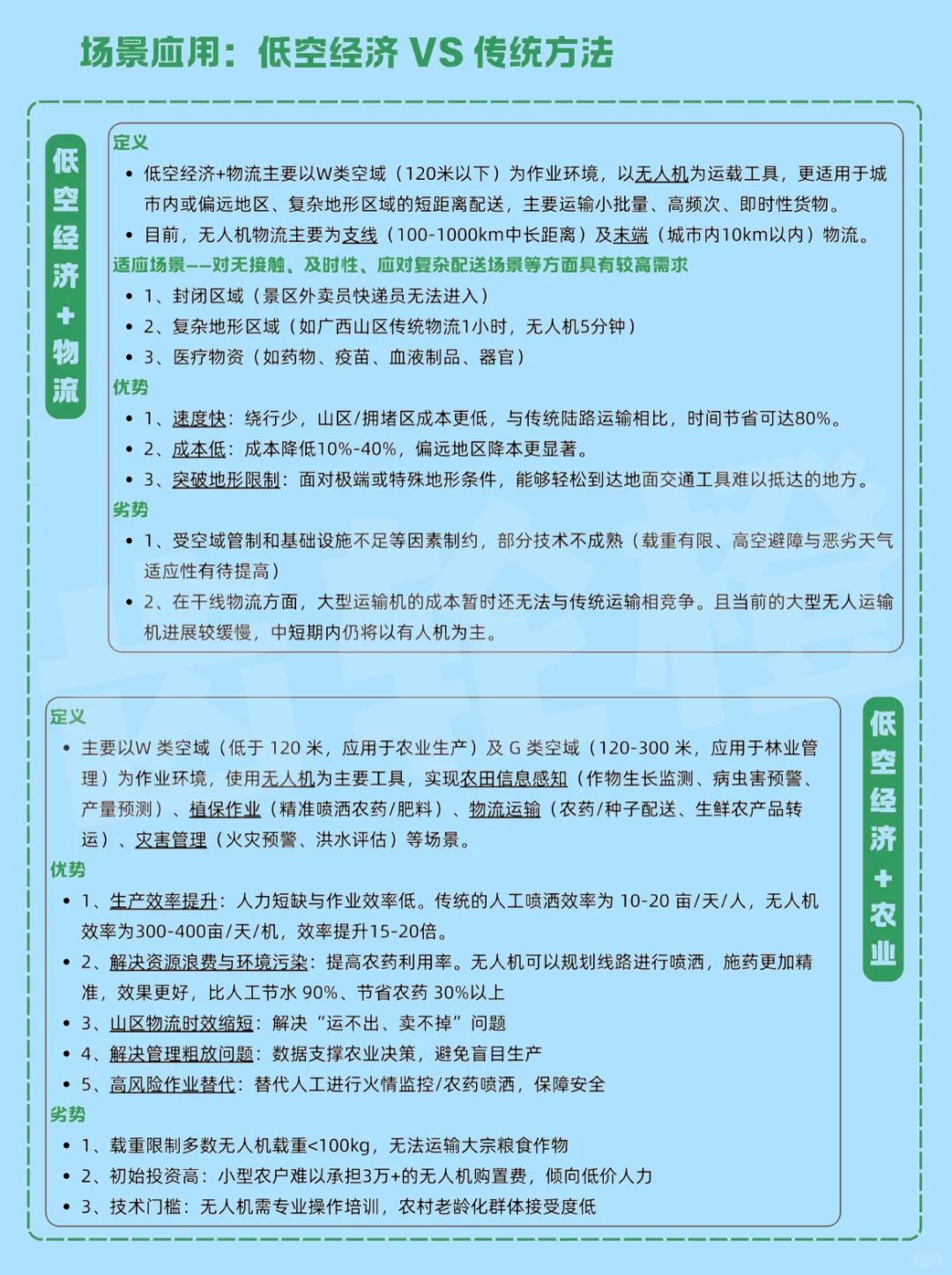 你真的了解什么是低空经济吗？？