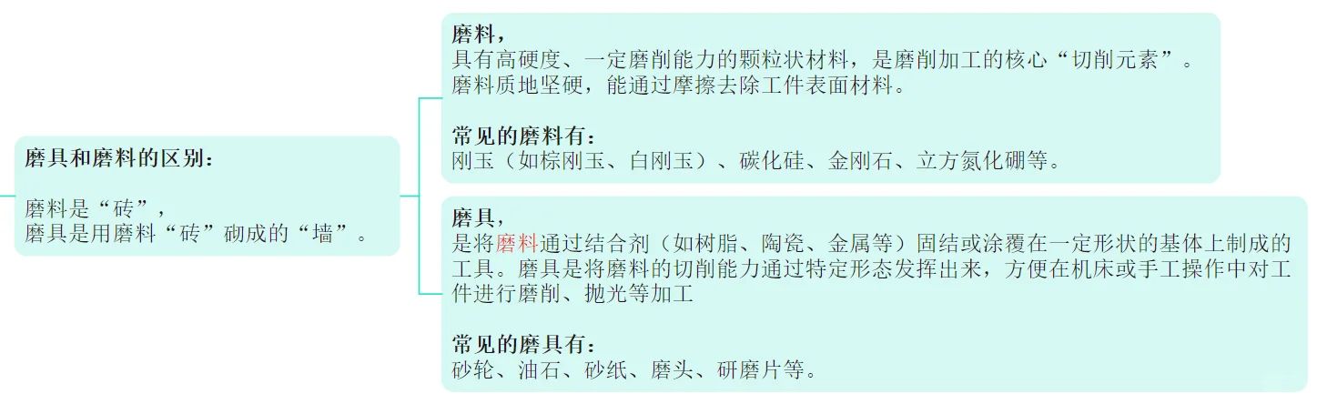 56.机械设计:磨床