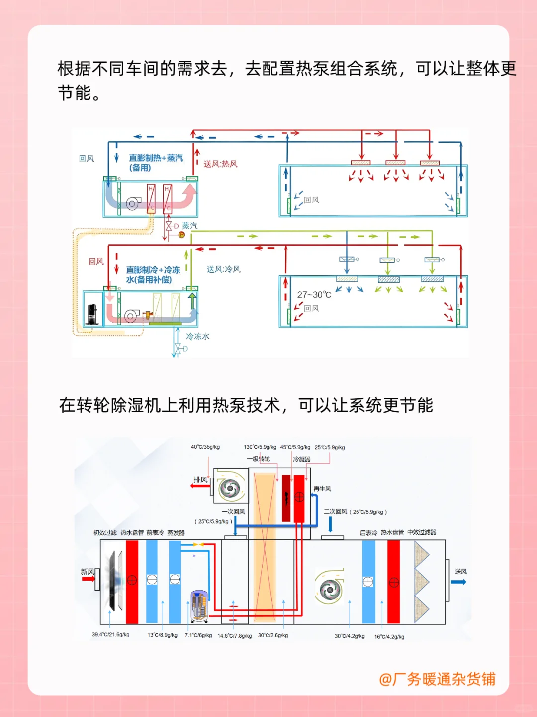 暖通节能介绍(一）