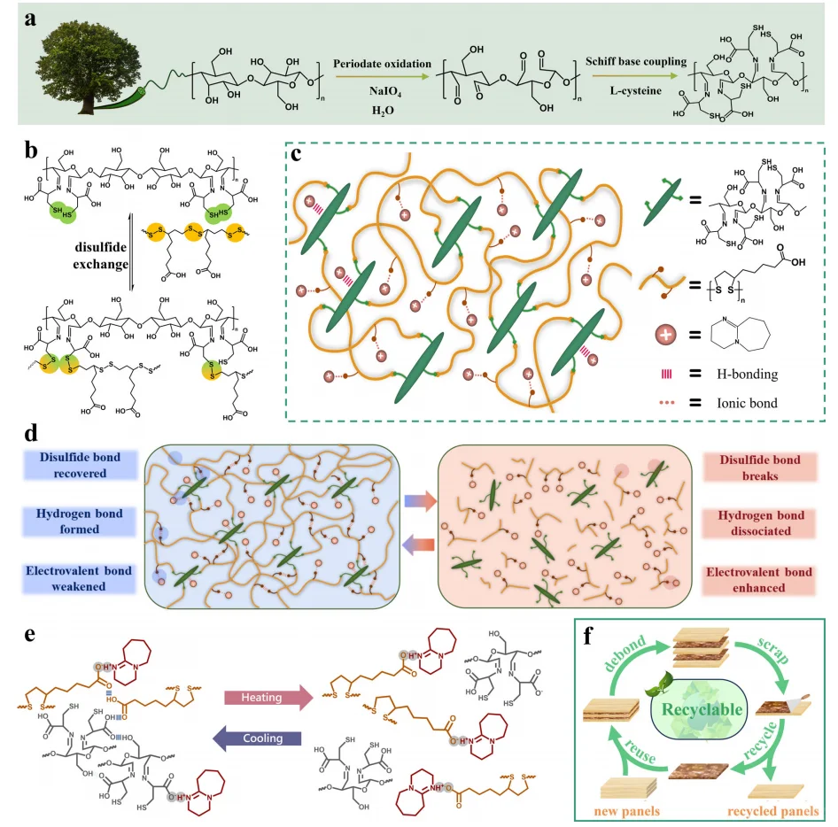 生物基粘合剂使闭环工程复合材料成为可能