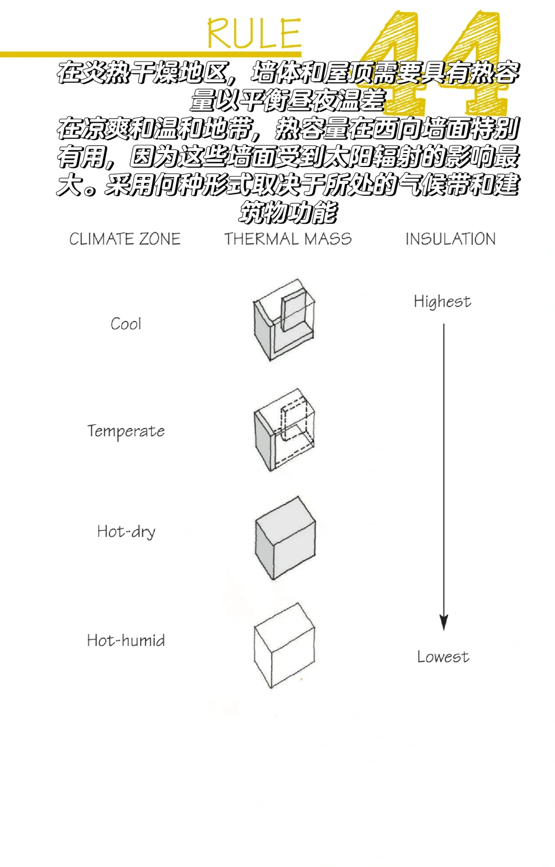 101个低能耗建筑的原则