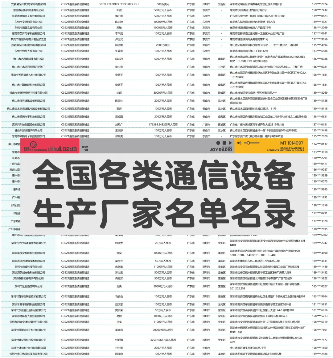全国通信设备系统厂家生产企业名单名录