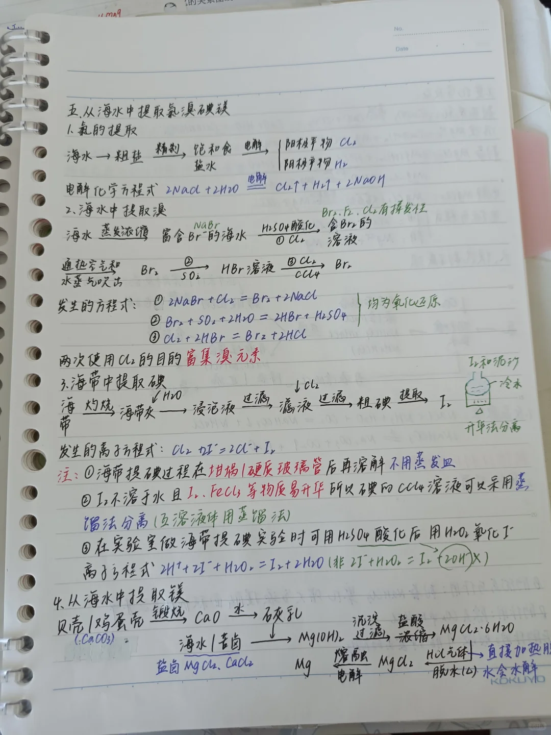 化学工艺流程专题