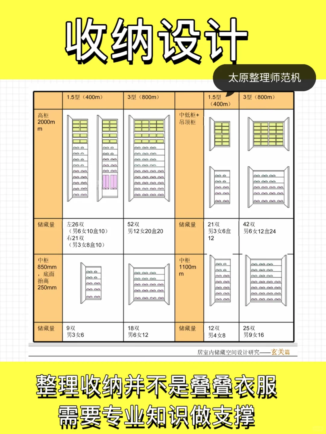 整理收纳不是叠叠衣服，需要专业知识做支撑