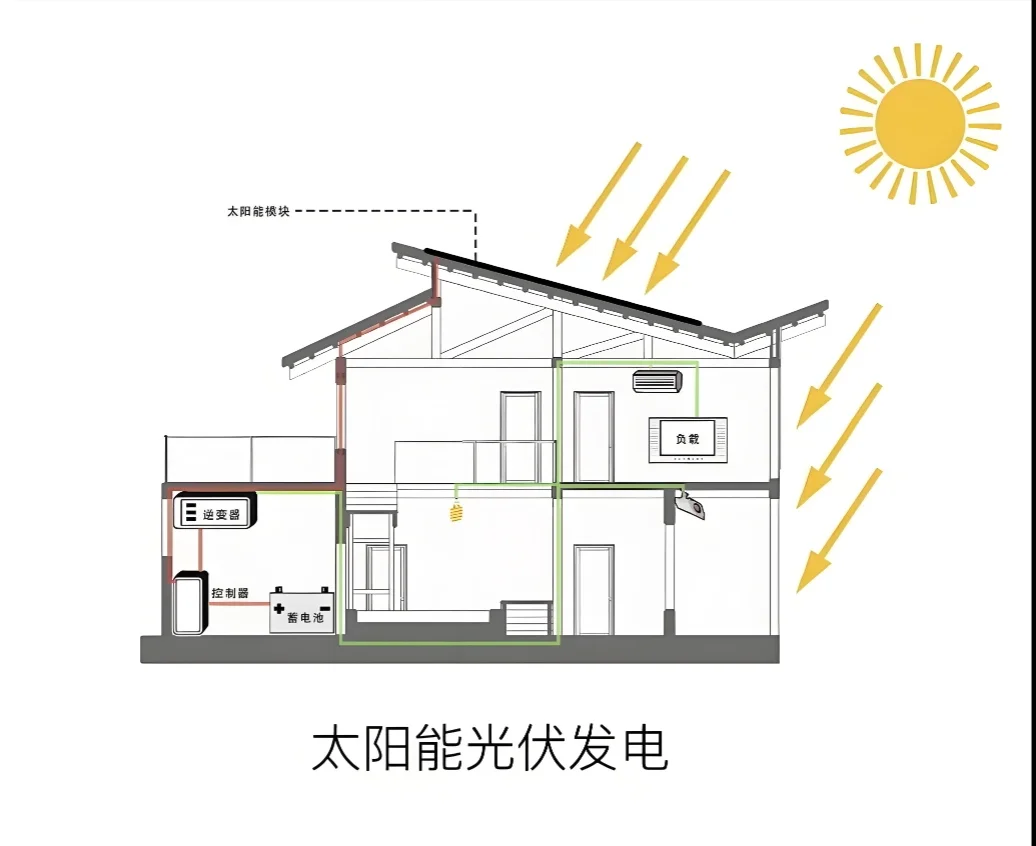 Designbuilder建筑能耗模拟分析 绿色建模拟