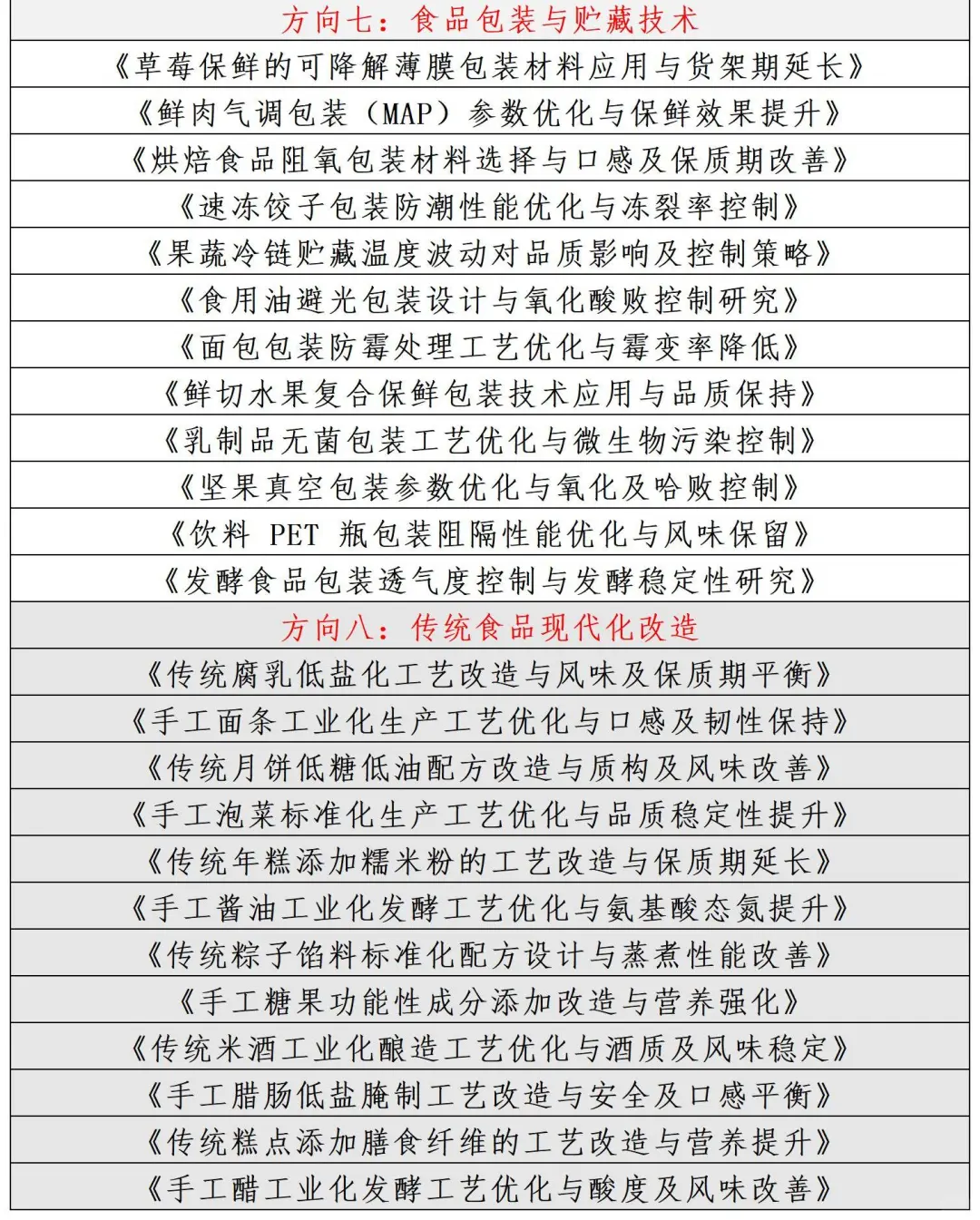 拜托??一定要让食品专业宝子都刷到啊