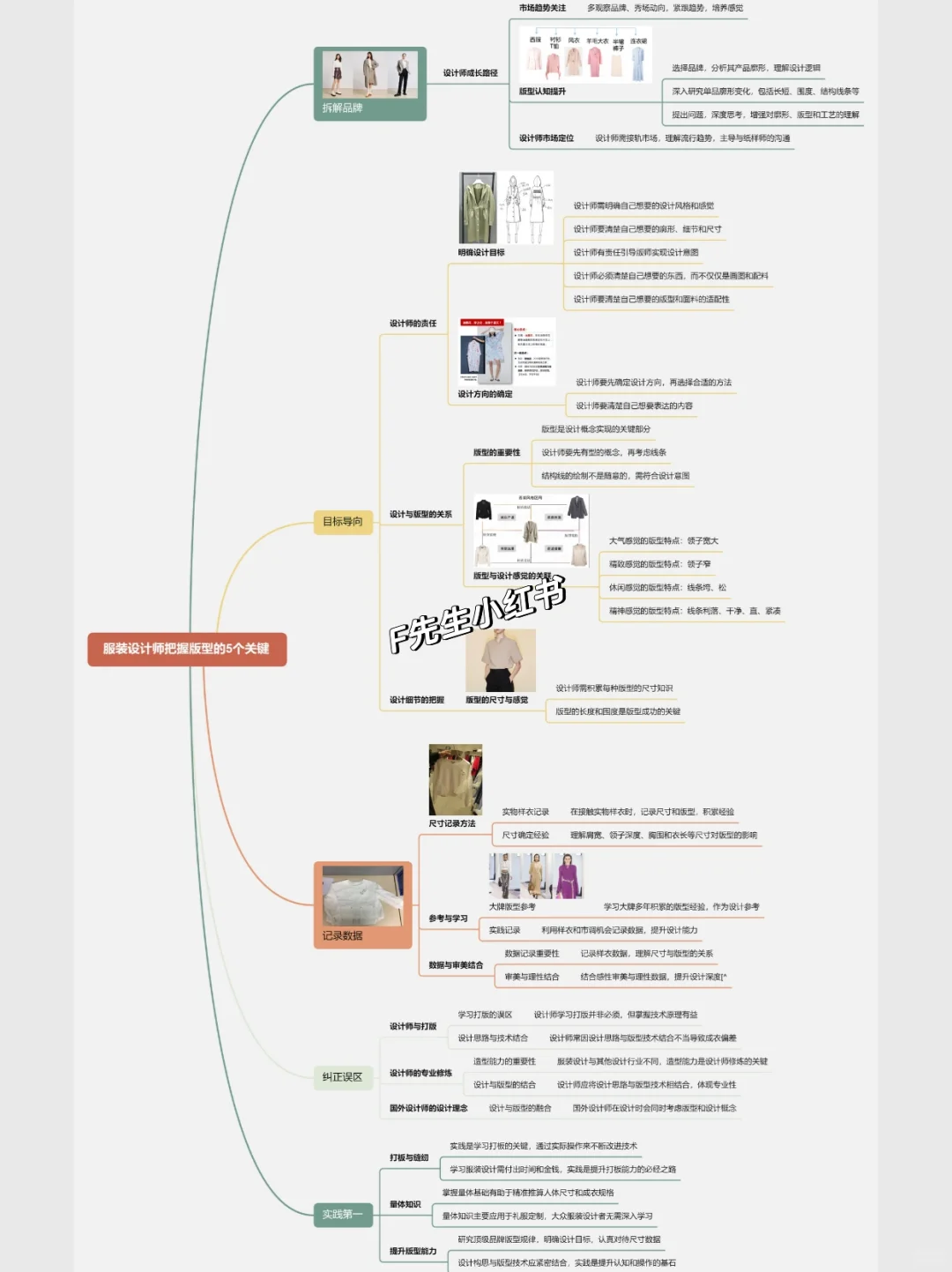 总监教你把握版型的5个关键点?