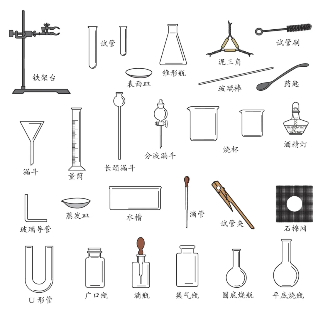 初中化学实验常用仪器和用品