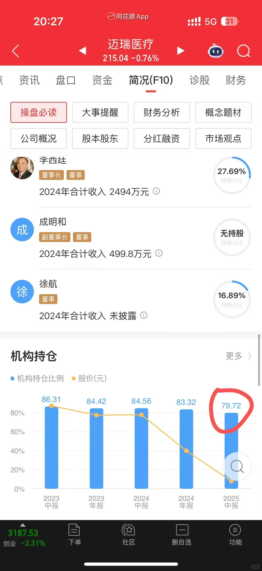 逆向布局迈瑞医疗